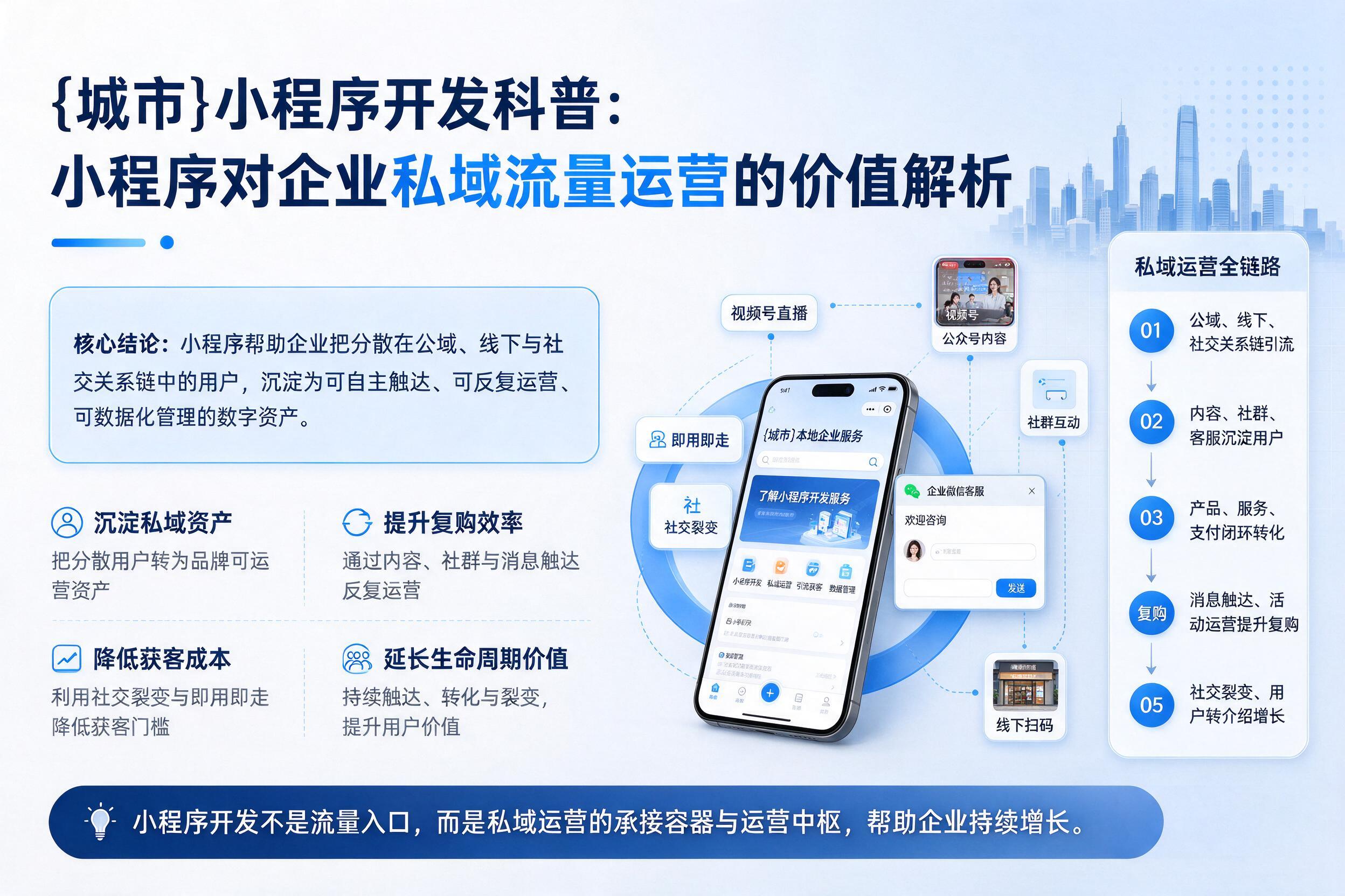 崇左小程序开发科普：小程序对企业私域流量运营的价值解析